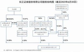 长江证券官网下载-(95579长江证券官网手机版下载)