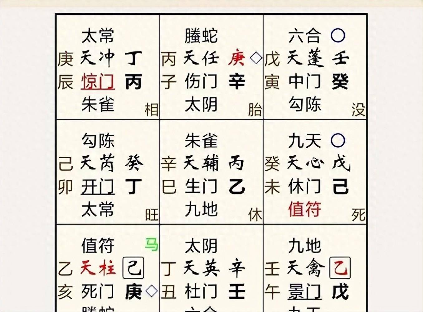 奇门遁甲排盘软件下载-热卜奇门遁甲排盘软件下载