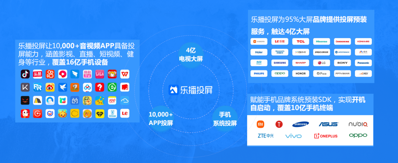 乐播投屏app下载(Tv乐播投屏app下载)