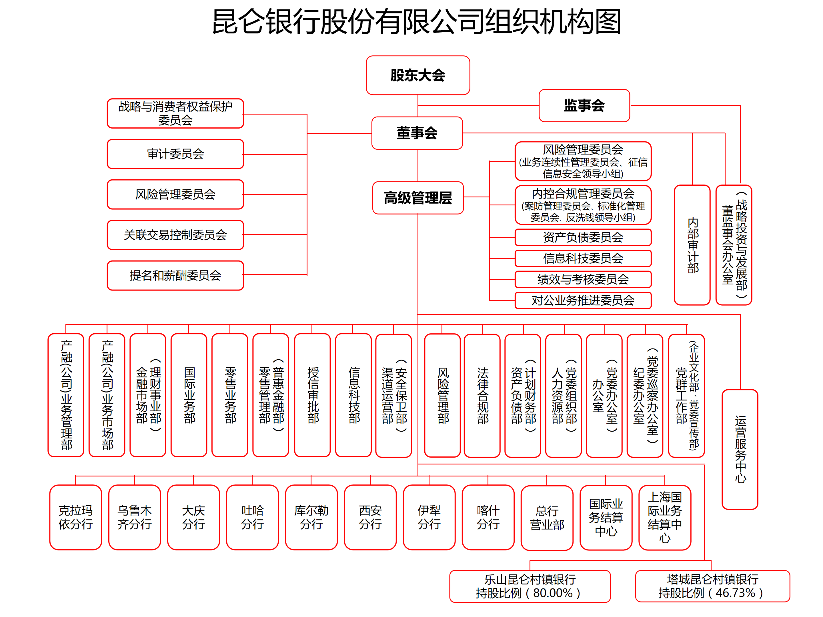 昆仑银行手机银行下载-(昆仑直销银行app下载)