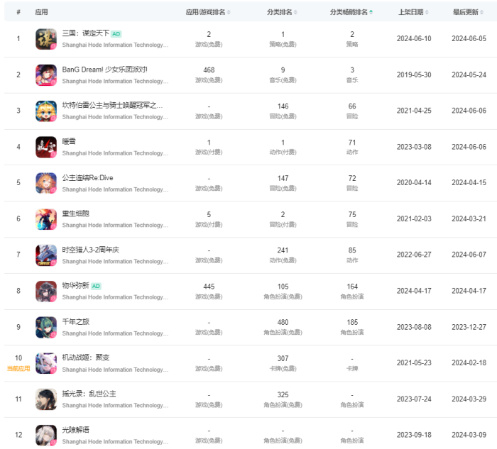 b站在哪里下载游戏的简单介绍