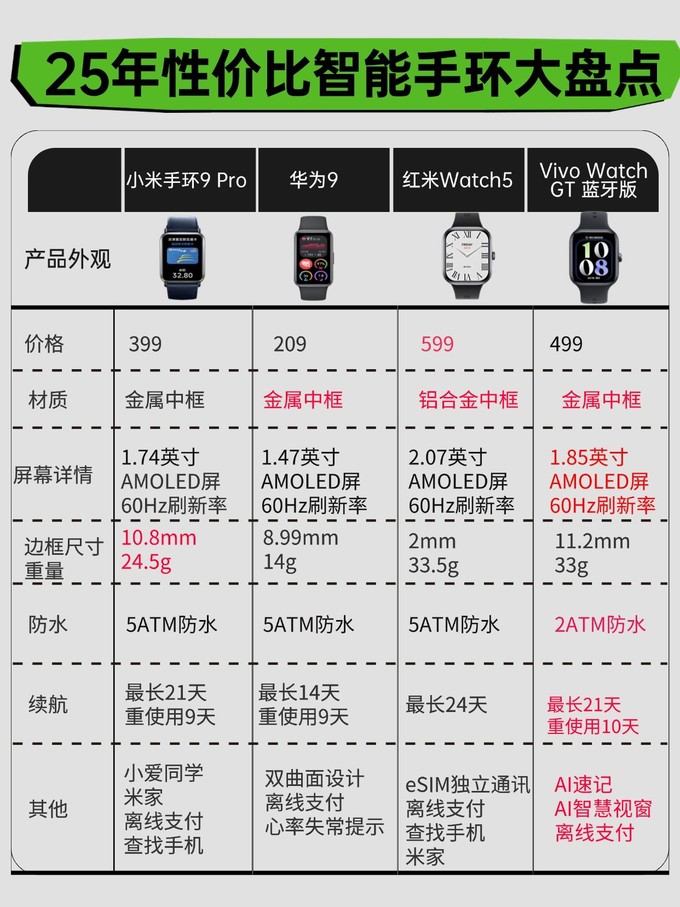 小米手环app下载安装-小米手环app下载安装手机版