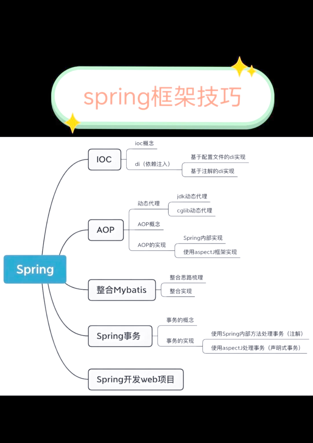 包含java学习视频教程下载的词条