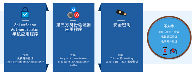 authenticator官方下载-googleauthenticator官方下载