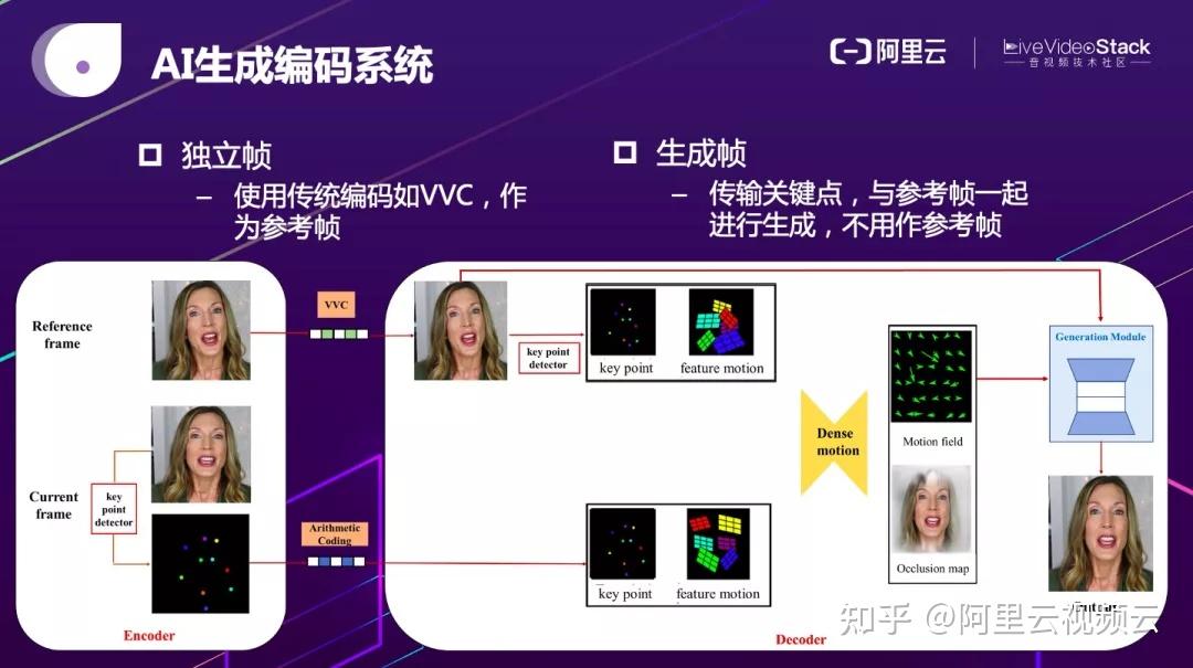 ai自动编码模型下载(ai自动编码模型下载手机版)