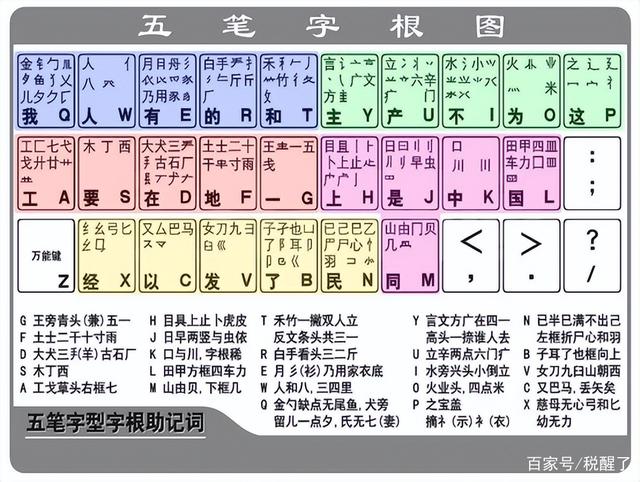 五笔输入法官方下载电脑版-五笔输入法下载2014官方下载